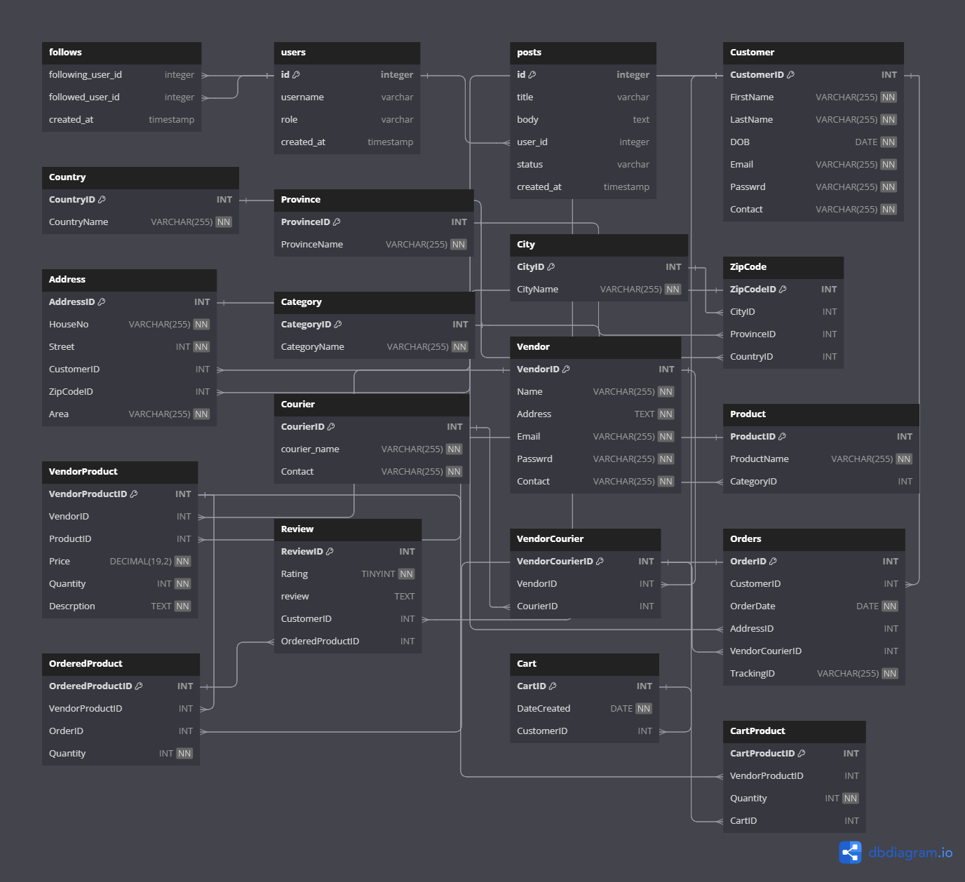 ShopperStop E-commerce Screenshot