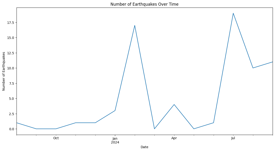 Earthquake Prediction Screenshot